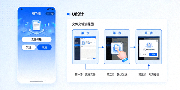 纸飞机中文版电脑界面与文件传输流程图
